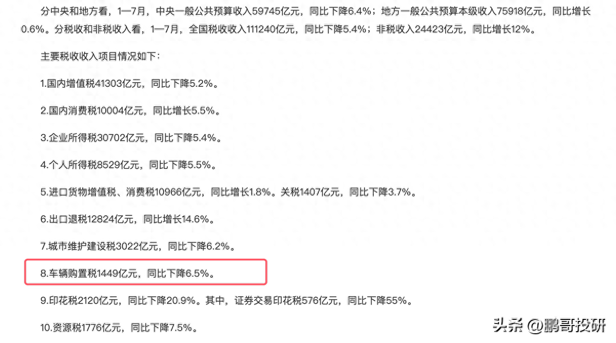 刚刚，12家汽车股集体暴雷，4个公司直接陷入亏损，未来还会更差-汽车企业股票