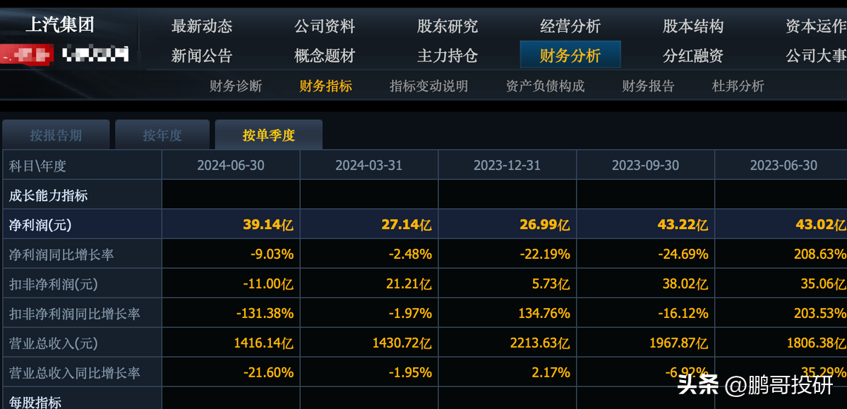 刚刚，12家汽车股集体暴雷，4个公司直接陷入亏损，未来还会更差-汽车企业股票