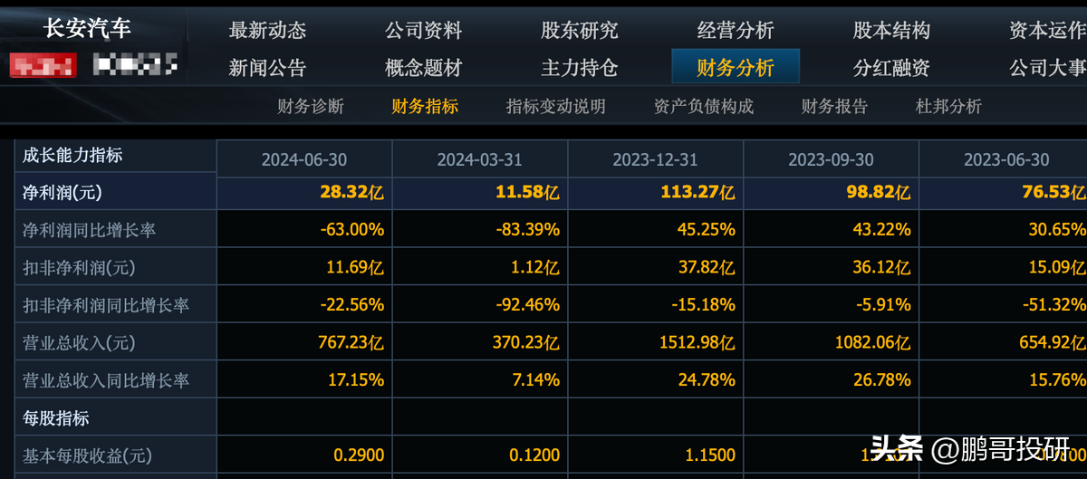 刚刚，12家汽车股集体暴雷，4个公司直接陷入亏损，未来还会更差-汽车企业股票