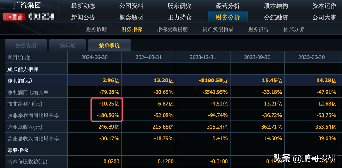 刚刚，12家汽车股集体暴雷，4个公司直接陷入亏损，未来还会更差-汽车企业股票