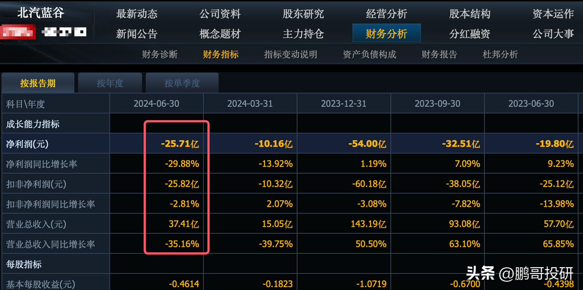 刚刚，12家汽车股集体暴雷，4个公司直接陷入亏损，未来还会更差-汽车企业股票
