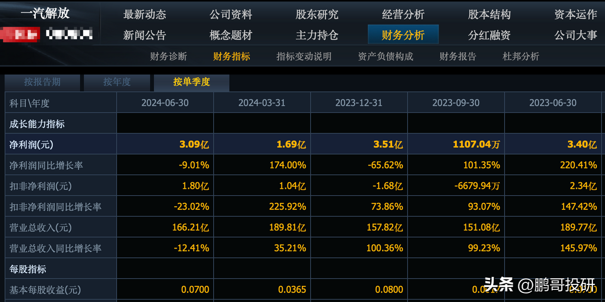 刚刚，12家汽车股集体暴雷，4个公司直接陷入亏损，未来还会更差-汽车企业股票