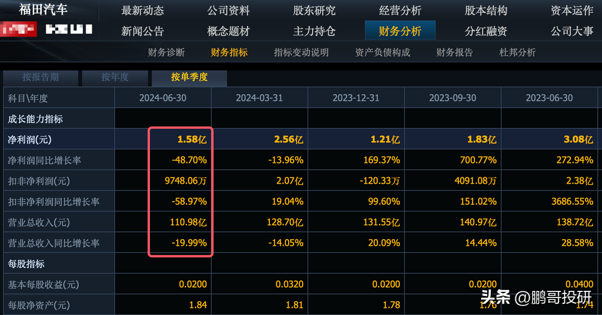 刚刚，12家汽车股集体暴雷，4个公司直接陷入亏损，未来还会更差-汽车企业股票