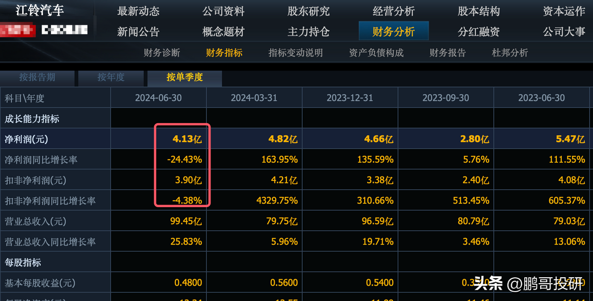 刚刚，12家汽车股集体暴雷，4个公司直接陷入亏损，未来还会更差-汽车企业股票