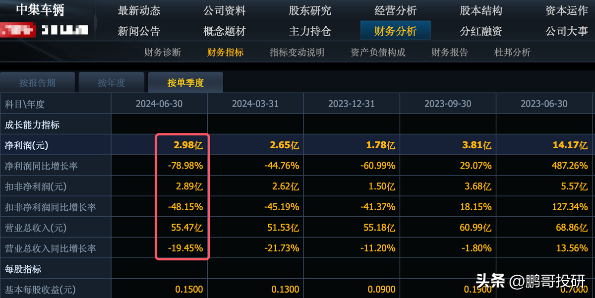 刚刚，12家汽车股集体暴雷，4个公司直接陷入亏损，未来还会更差-汽车企业股票