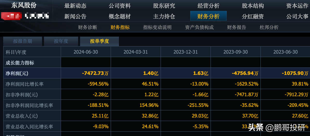 刚刚，12家汽车股集体暴雷，4个公司直接陷入亏损，未来还会更差-汽车企业股票