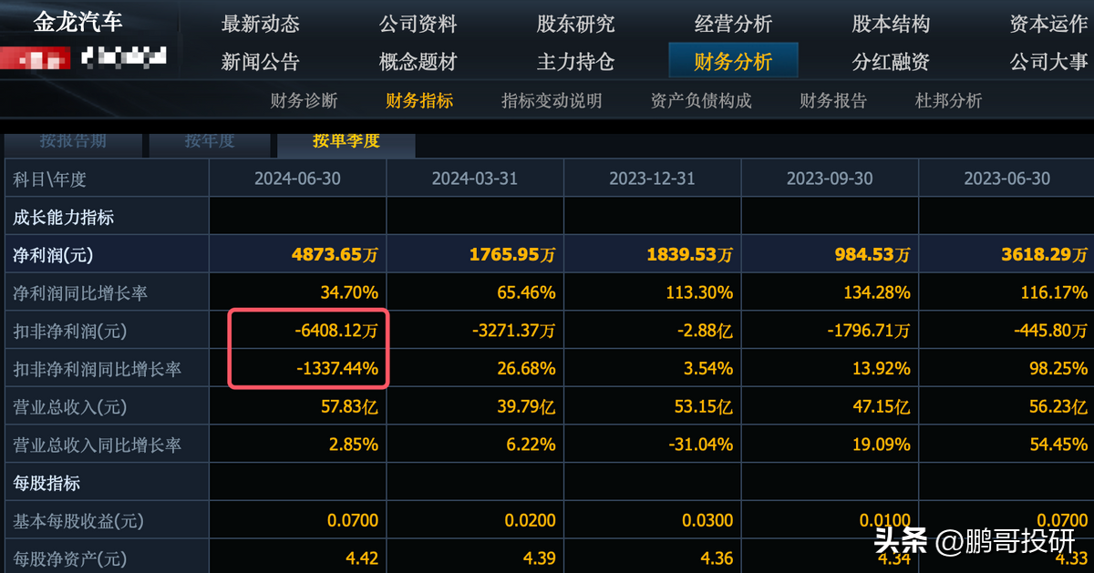 刚刚，12家汽车股集体暴雷，4个公司直接陷入亏损，未来还会更差-汽车企业股票
