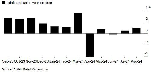 英国消费者陷入“双底缩水通胀”，零售商依靠“口红效应”提振销量-英国消费者的消费偏好是什么