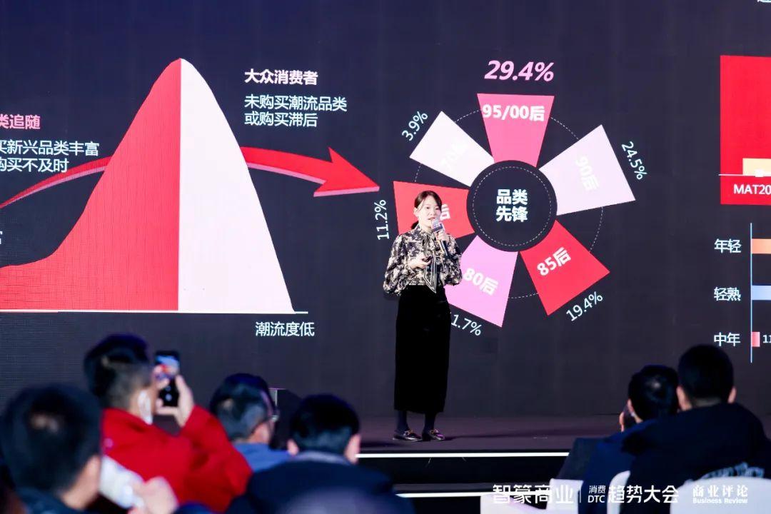 2024，年轻人消费三大新趋势-2020年轻人消费趋势数据报告