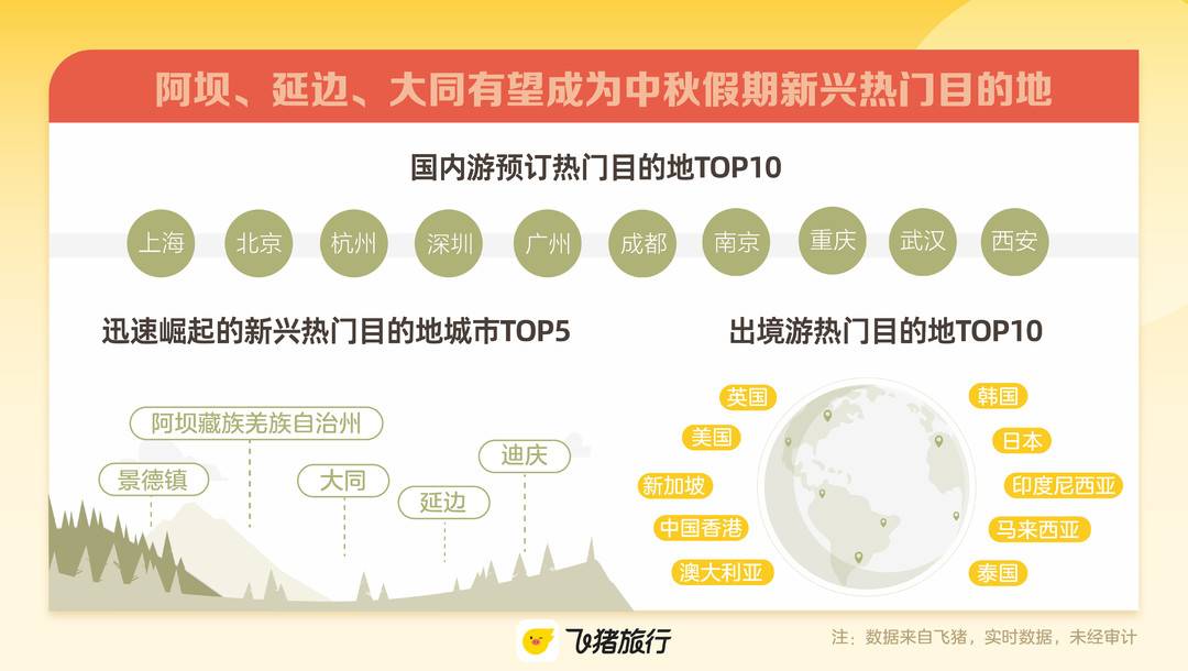 封面有数丨中秋假期出游性价比高 出行平台：国内机酒价格同环比均下降丨封面天天见-中国酒的价格排名榜