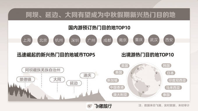 中秋假期出游性价比高 国内机票、酒店价格同环比均有所下降-中秋节的机票会便宜嘛