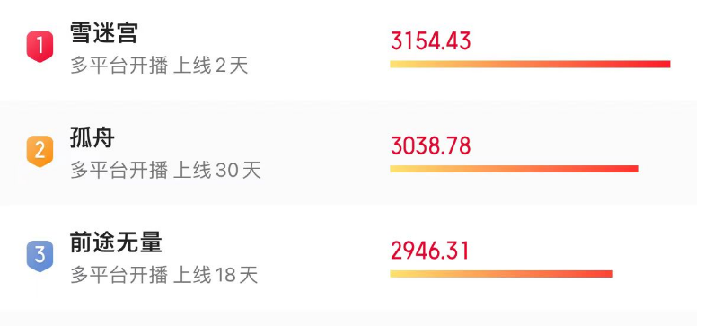 央视《雪迷宫》：不会演就别演了，把机会留给章宇谢可寅会演的人-雪地迷宫塞尔达