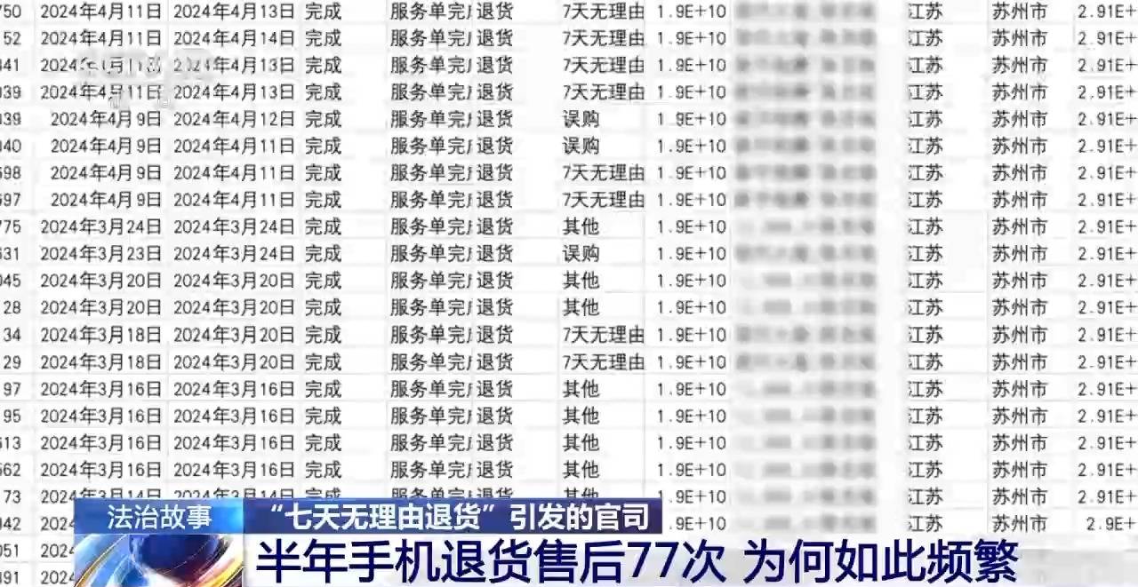 网购4部手机“七天无理由退货”遭拒 法院为何支持商家？-买手机能7天无理由退款