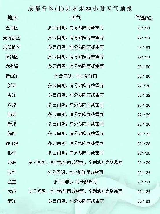 拉尼娜现象要来了！四川7市将迎暴雨+雷雨+大风-拉尼娜极端天气