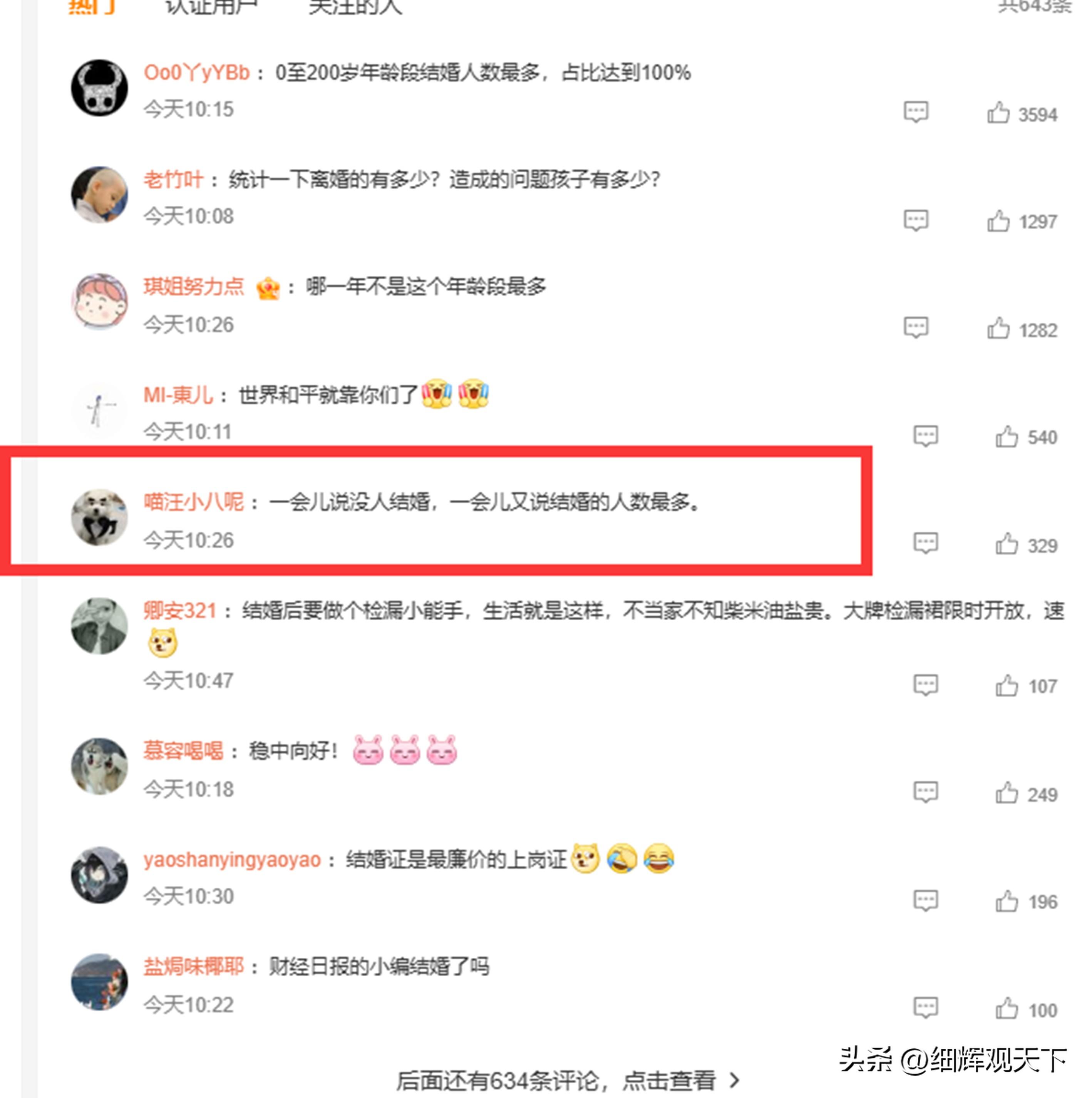 去年我国25至29岁结婚人数最多，专家称婚人数增幅超过一成！-2020年我国结婚人数有多少