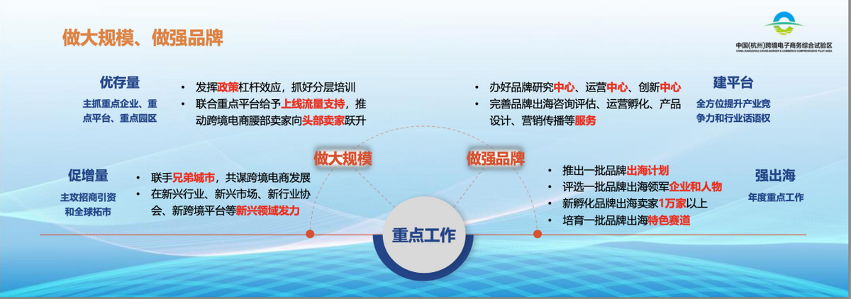 杭州市商务局总经济师武长虹：杭州将培育一批品牌出海的特色赛道-武长虹原籍哪里人