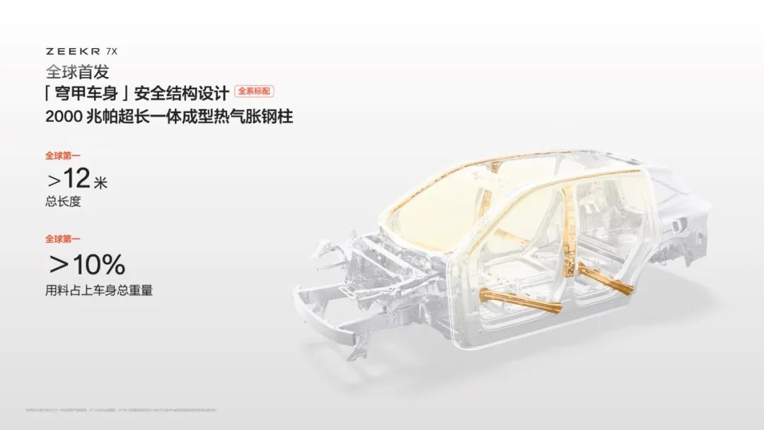 20天订单突破5.8万，售价22.99万元的极氪7X为何这么顶？-极氪oo1