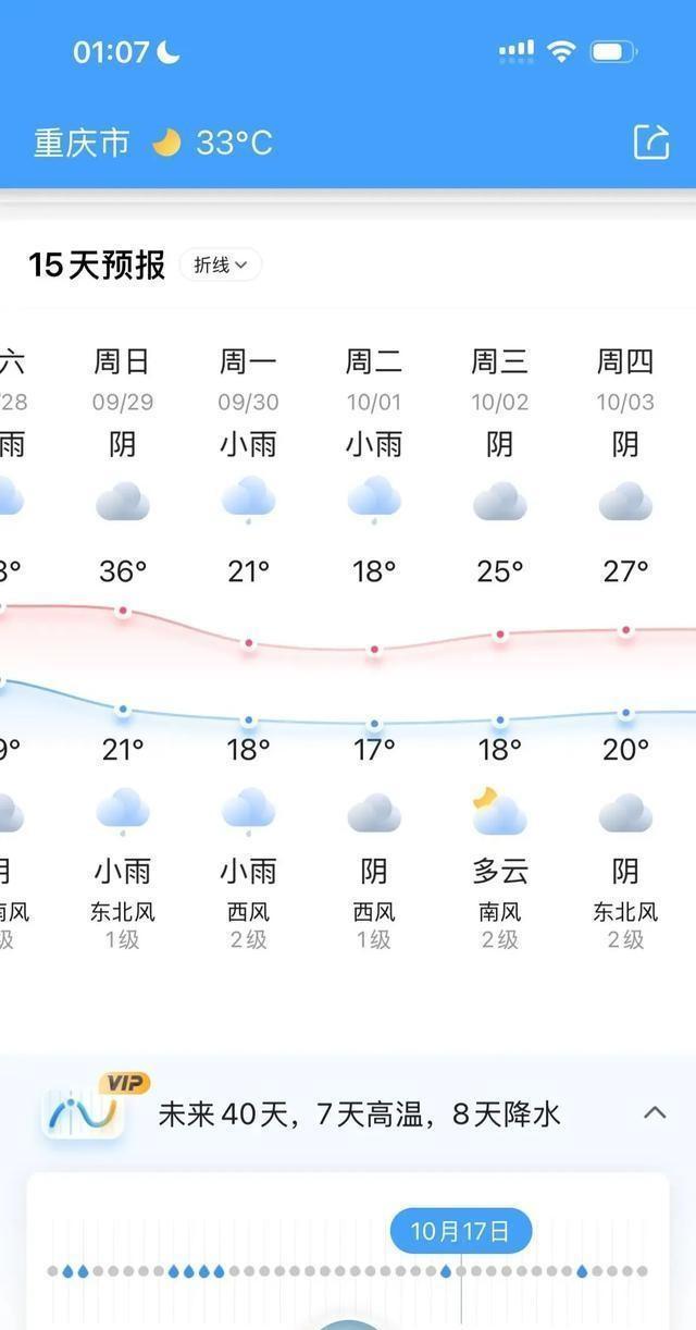 降温即将来袭，国庆大降温预警，重庆最高可能不足20度！-重庆周末降温
