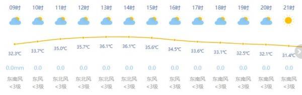 上海今日多云有阵雨最高温36度 降温还要再等等-今天上海雨量大不大