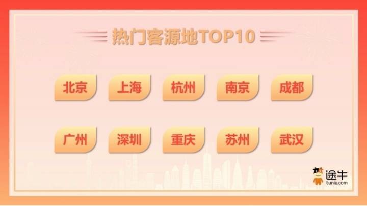 “请2休10”可信吗？预计9月28日迎来国庆假期首波出游高峰-国庆节旅游高峰期