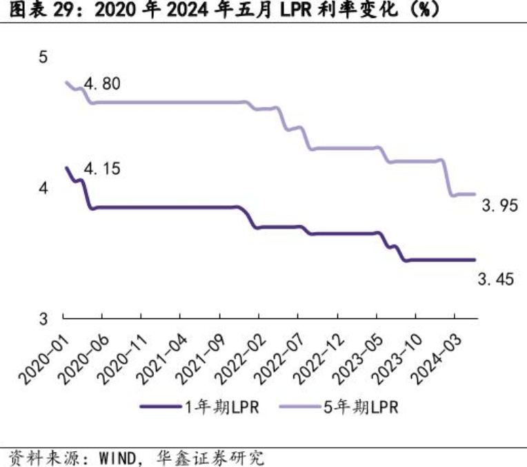 年内第二次降准即将落地，央行还传达了年内第三次降准的信号！多位专家解读，这些领域的流动性将被带动⋯⋯-央行降准2019第二次