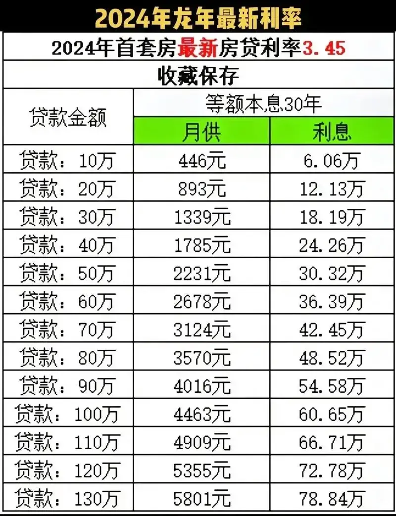 存量住房贷款利率下降，对我们生活到底有什么影响？-2019年各银行房贷利率走势