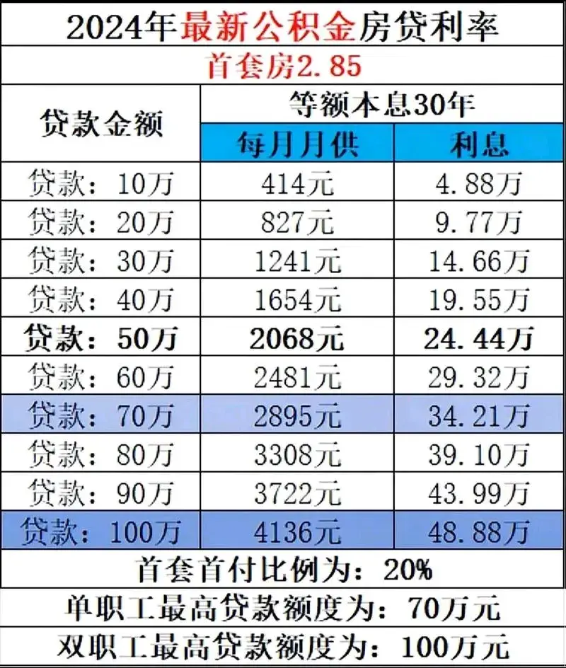 存量住房贷款利率下降，对我们生活到底有什么影响？-2019年各银行房贷利率走势