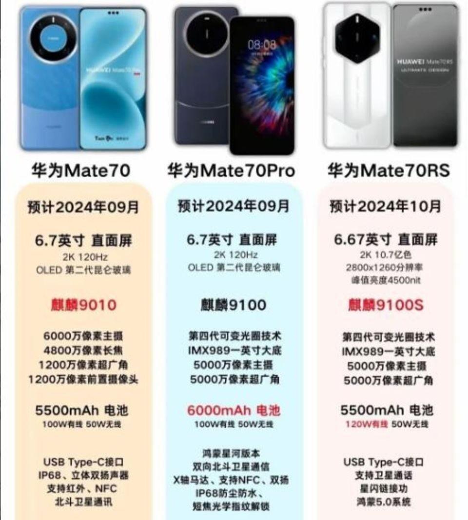 Mate XT太贵黄牛价血崩，都在等的Mate70，会带来什么？-matex百度百科