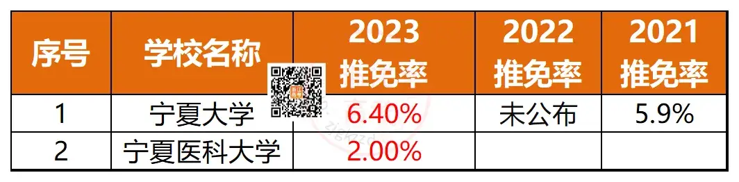 浙江11所！全国367所近三年高校保研率排行！-浙江有保研资格的大学有哪些