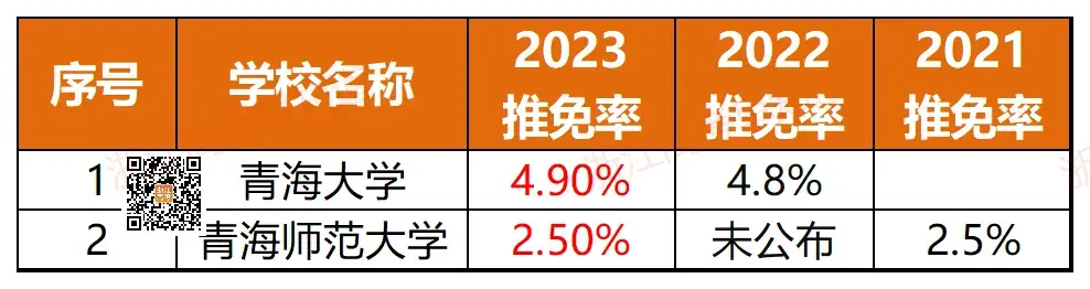 浙江11所！全国367所近三年高校保研率排行！-浙江有保研资格的大学有哪些