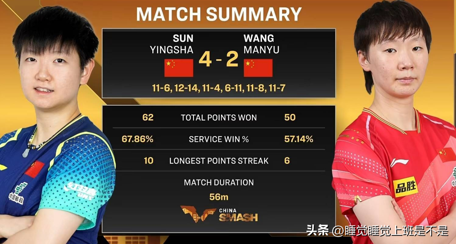 孙颖莎夺冠登热搜：赛后致谢球迷央视点赞 马不停蹄打亚锦赛太累-孙颖莎最精彩比赛