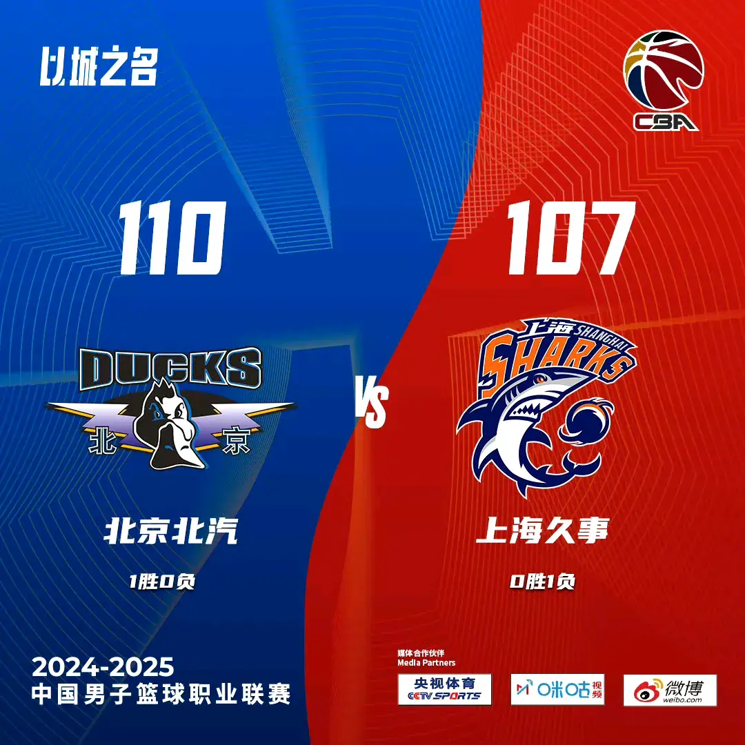 CBA积分榜排名乱了：青岛第1、辽宁第8、广东第17、广州第20！-cba积分榜排名最新