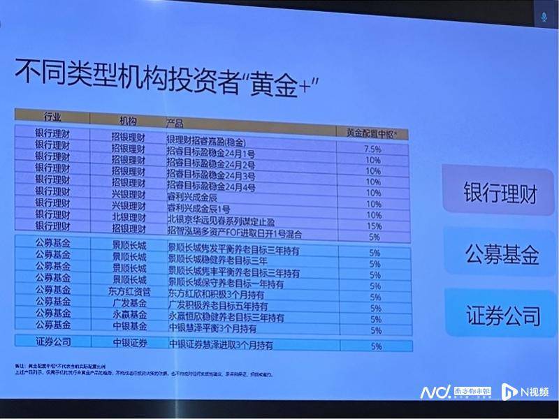 黄金“牛市”可持续吗？金饰需求降，央行购金、科技用金大涨-黄金牛市20年