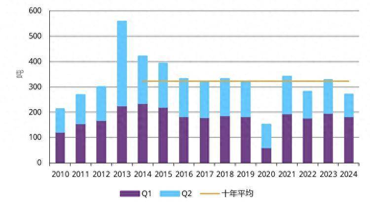 中国金饰消费遇冷，黄金投资需求创新高-黄金投资现状