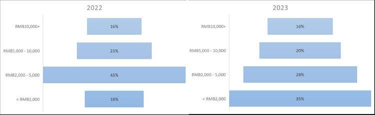 中国金饰消费遇冷，黄金投资需求创新高-黄金投资现状
