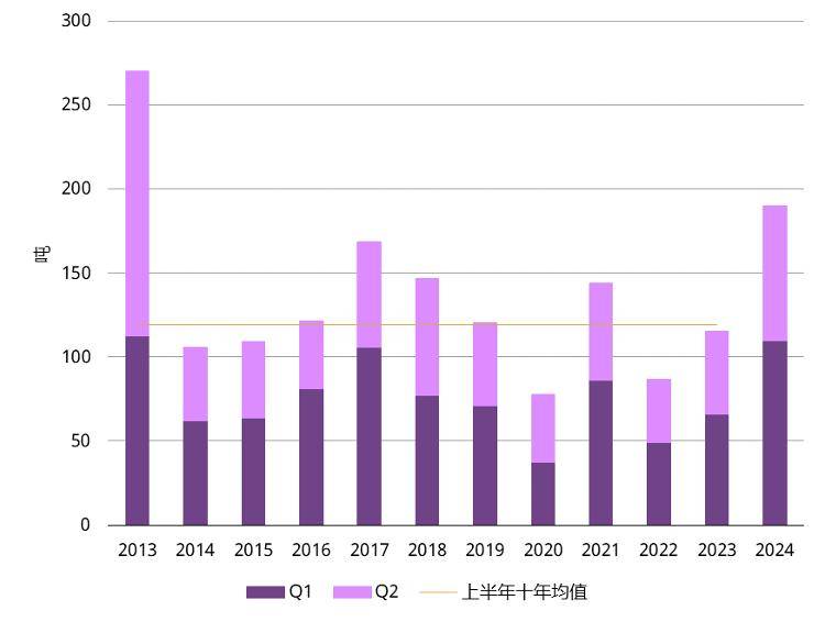 中国金饰消费遇冷，黄金投资需求创新高-黄金投资现状