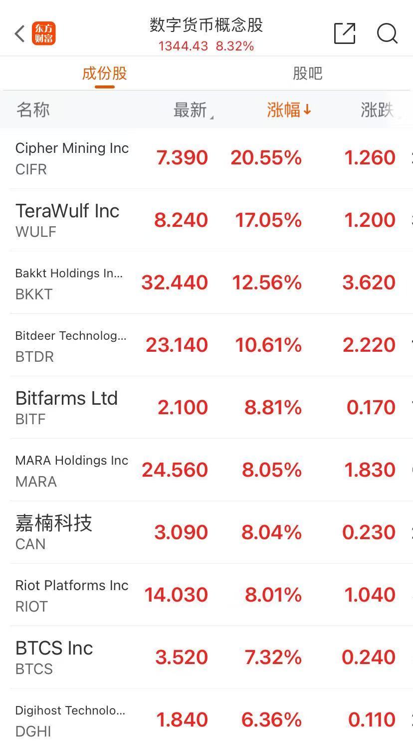 道指八连跌，纳指创新高！特斯拉涨超6%，市值大增逾6000亿元！博通涨超11%，这两个板块普涨-特斯拉市值蒸发近2千亿
