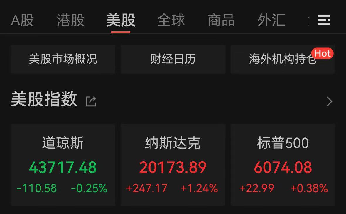 道指八连跌，特斯拉涨超6%股价创新高-特斯拉股价再创新高的股票