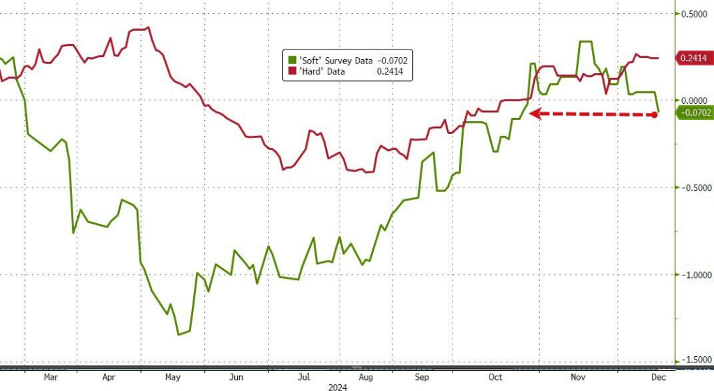 道指八连跌，特斯拉涨超6%力挺纳指新高，英伟达跌入调整区间，博通大涨11%，比特币创纪录-特斯拉英伟达芯片型号