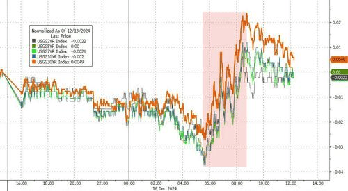 道指八连跌，特斯拉涨超6%力挺纳指新高，英伟达跌入调整区间，博通大涨11%，比特币创纪录-特斯拉英伟达芯片型号