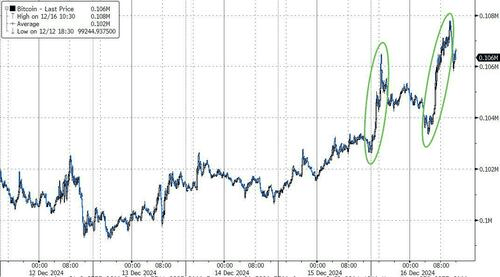 道指八连跌，特斯拉涨超6%力挺纳指新高，英伟达跌入调整区间，博通大涨11%，比特币创纪录-特斯拉英伟达芯片型号
