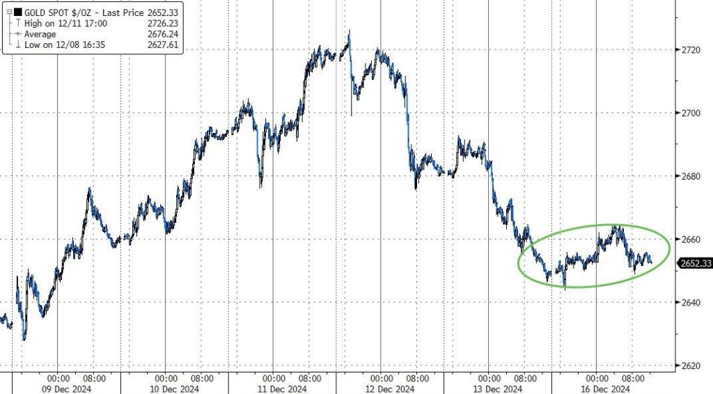 道指八连跌，特斯拉涨超6%力挺纳指新高，英伟达跌入调整区间，博通大涨11%，比特币创纪录-特斯拉英伟达芯片型号