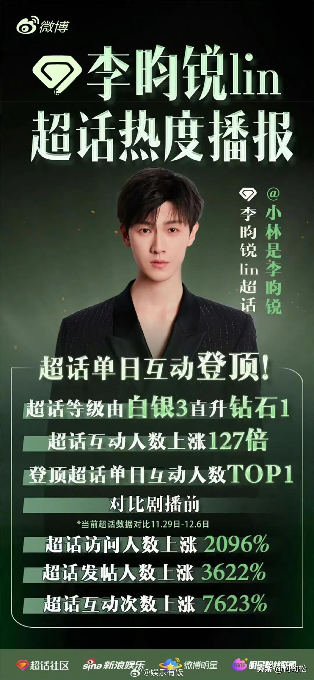 最帅男艺人再次洗牌，肖战李现登顶，杨洋第9于适4成毅3王一博第2-最帅的男明星 排名