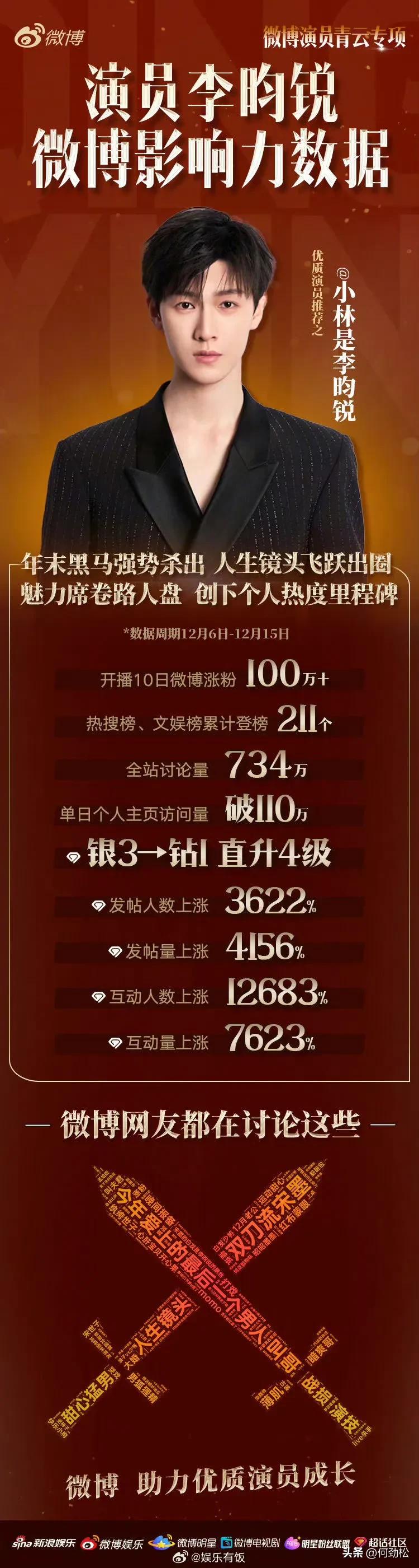 最帅男艺人再次洗牌，肖战李现登顶，杨洋第9于适4成毅3王一博第2-最帅的男明星 排名
